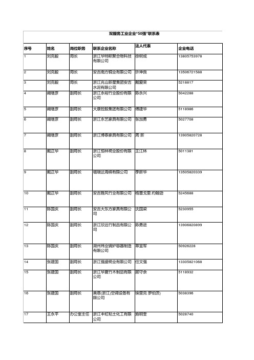 安吉50强企业