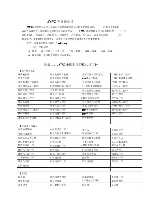 全国职业资格证书(工种汇总)