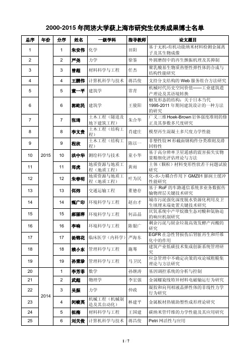 2000-2015年同济大学获上海市研究生优秀成果博士名单