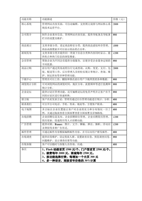 网站功能及描述