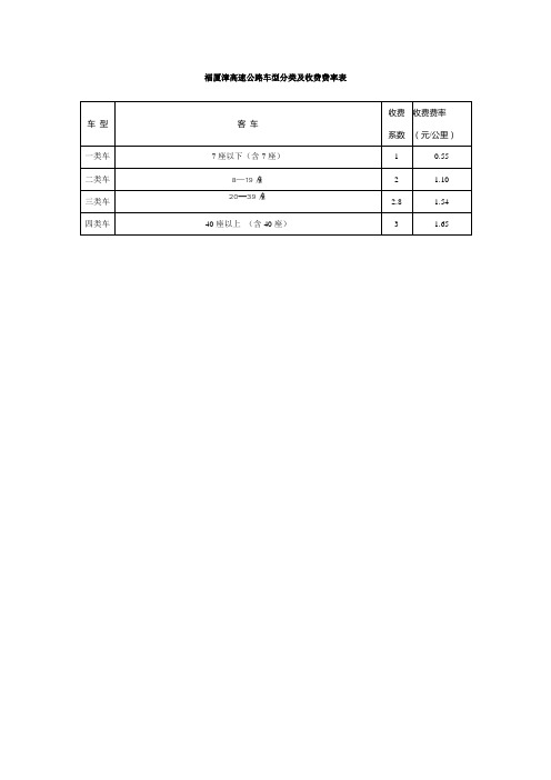 福厦漳高速公路车型分类及收费费率表