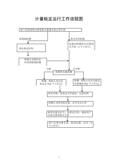 计量检定运行工作流程图