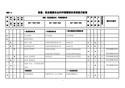 附录B：QHSE管理体系职责分配表