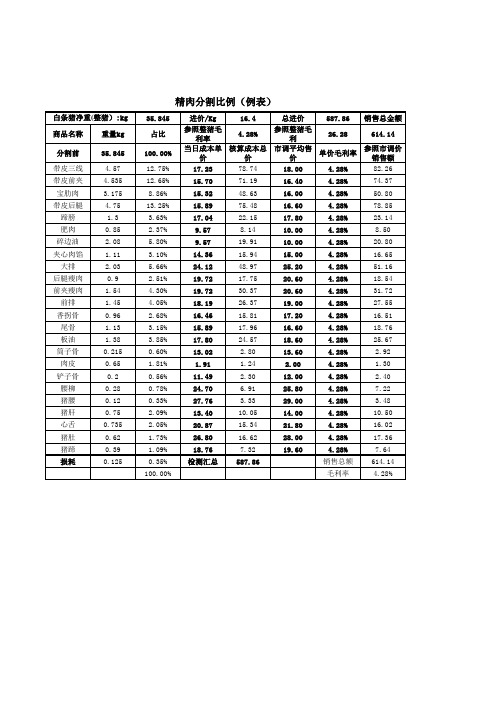 精肉分割比例及市调表