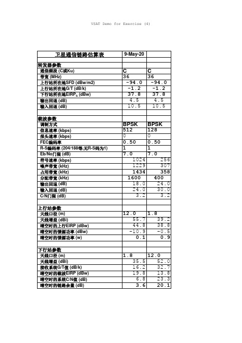 卫星数据传输速率与带宽计算、卫星通信链路估算表