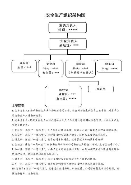 5.4安全生产领导小组组织架构及职责