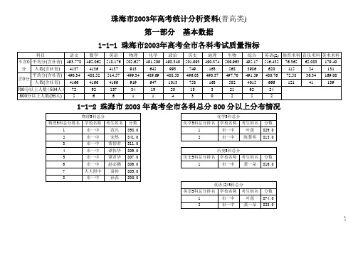 珠海市2003年高考统计分析资料(普高类)