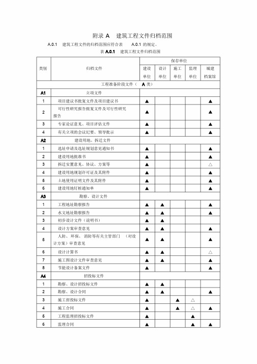 GBT50328-2014建筑工程文件归档范围(附录A)