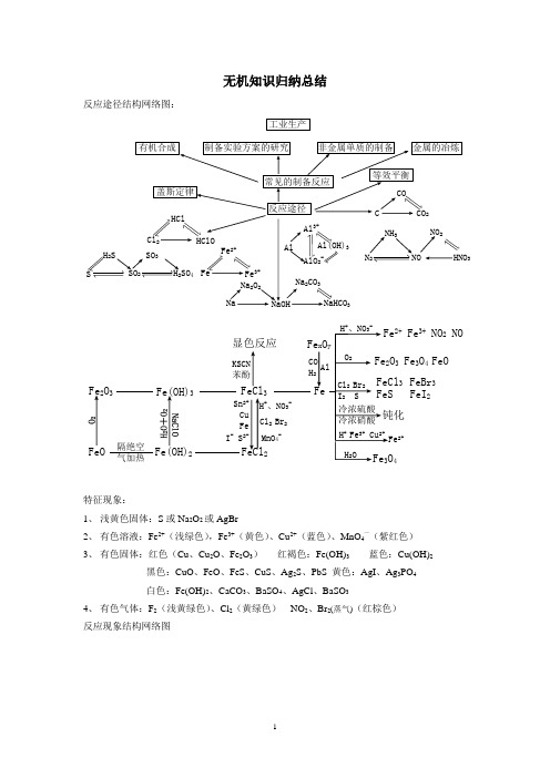 2010高考化学知识点归纳无机知识归纳总结