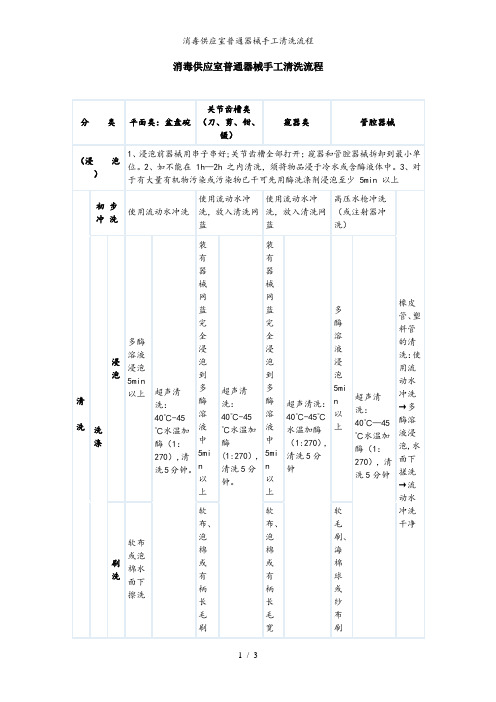 消毒供应室普通器械手工清洗流程