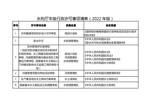 水利厅本级行政许可事项清单(2022年版)