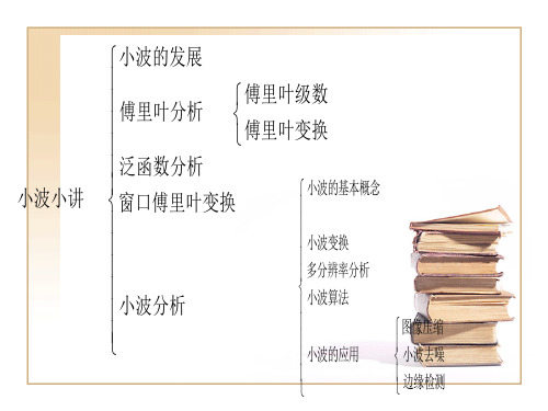 小波分析全章节讲解