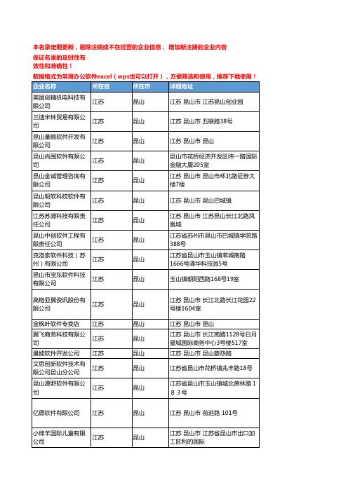 2020新版江苏昆山软件企业公司名录名单黄页联系方式大全86家