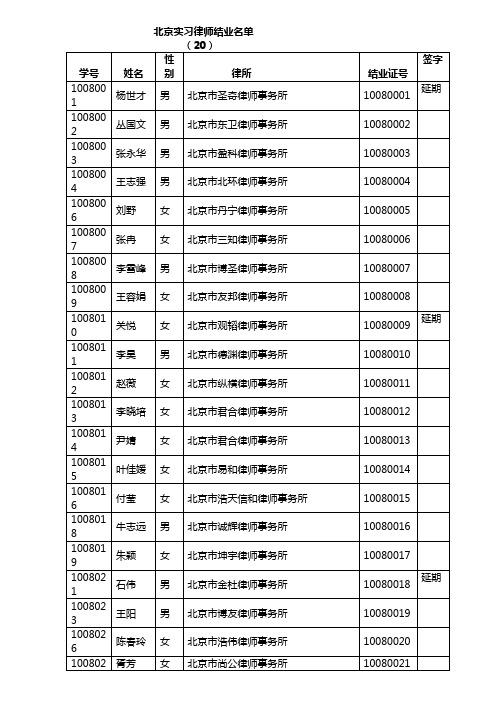 北京第二十期申请律师执业集中培训人员结业名单