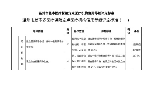 温州市基本医疗保险定点医疗机构信用等级评定标准