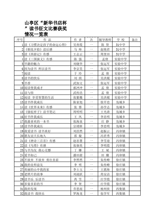 山亭区 新华书店杯 读书征文比赛获奖情况一览表