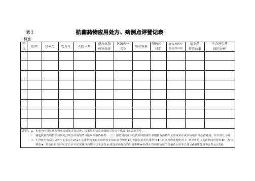 抗菌药物处方点评表