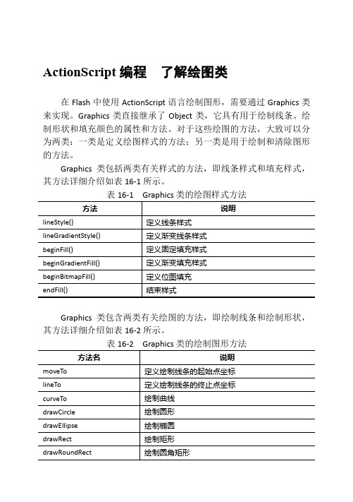 ActionScript编程  了解绘图类