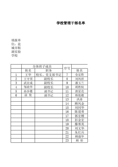 学校管理干部名单