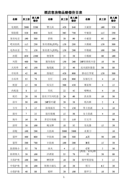 酒店客房物品赔偿价目表