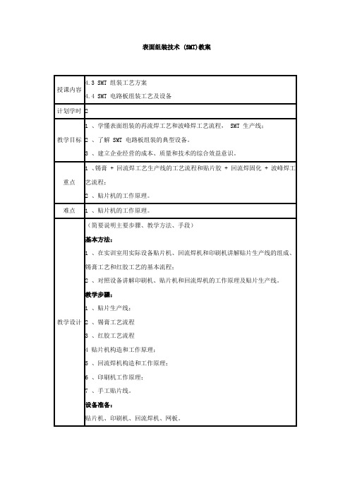 表面组装技术 (SMT)教案