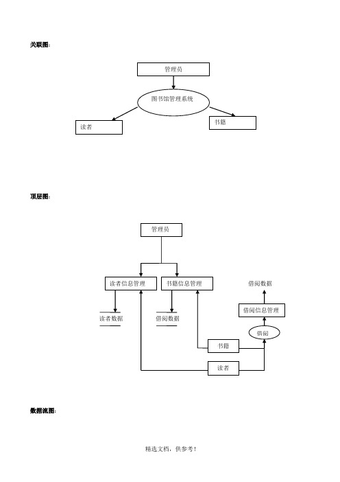图书馆借阅系统数据流图