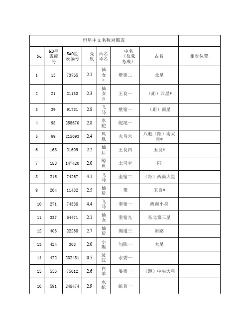 恒星中文名称对照表