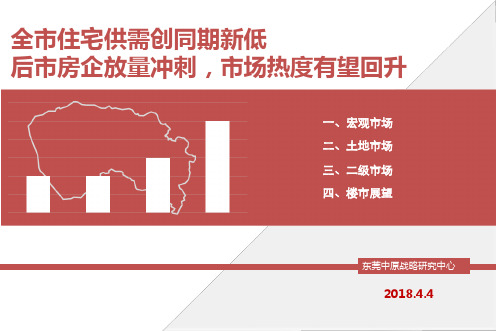 东莞中原战略研究中心：2018年一季度东莞房地产市场分析报告