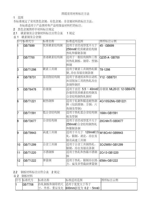 (完整版),图纸材料标注大全讲解,推荐文档