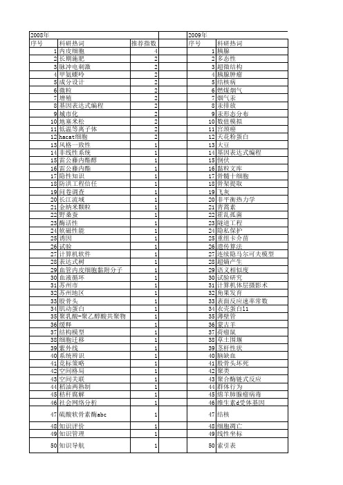 【国家自然科学基金】_吴江_基金支持热词逐年推荐_【万方软件创新助手】_20140730