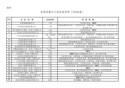 东莞市重点工业企业500强详细名录