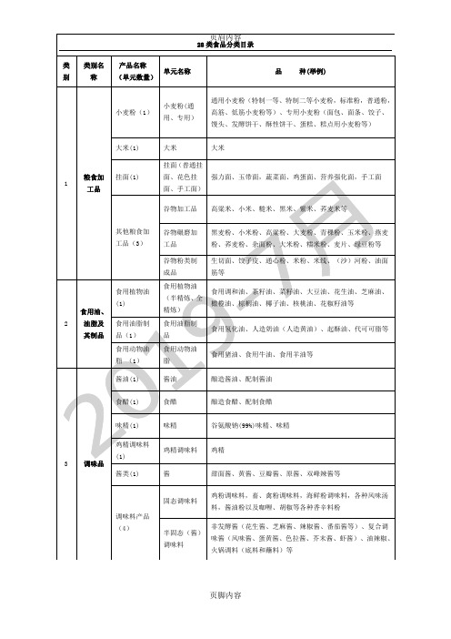 28类食品分类目录