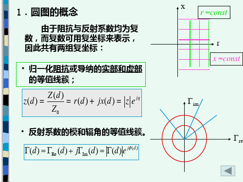 史密斯圆图