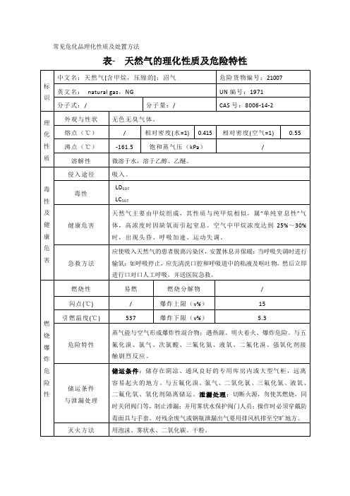 常见危化品理化性质及处置方法