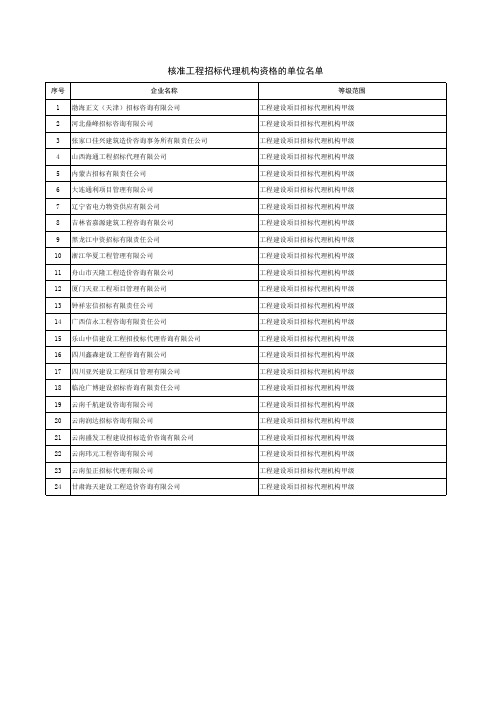 招标代理机构资格的单位名单