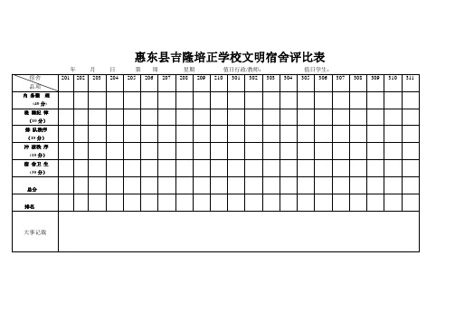 学校文明宿舍评比栏