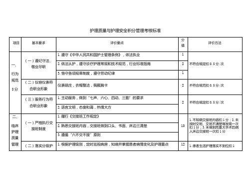 护理质量与护理安全积分管理考核标准