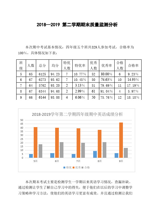 2018-2019学年第二学期期中监测分析(1)