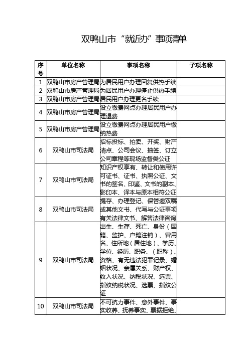 双鸭山市就近办事项清单