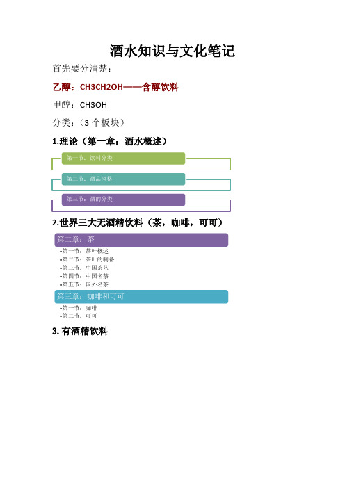 酒水知识与文化笔记