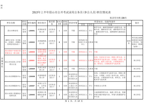 2013年四川眉山上半年公务员报考职位表