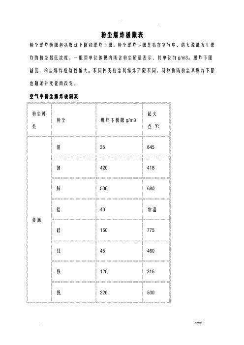 空气中粉尘爆炸极限表