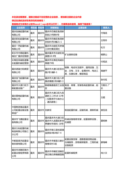 2020新版重庆市起重机械工商企业公司名录名单黄页大全141家