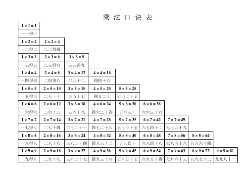 乘法口诀表打印版(口诀与算式对应)排版非常好!