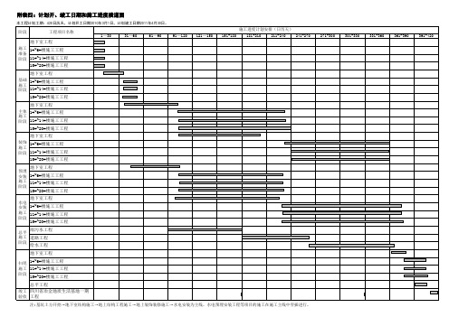 附表四：计划开、竣工日期和施工进度横道图