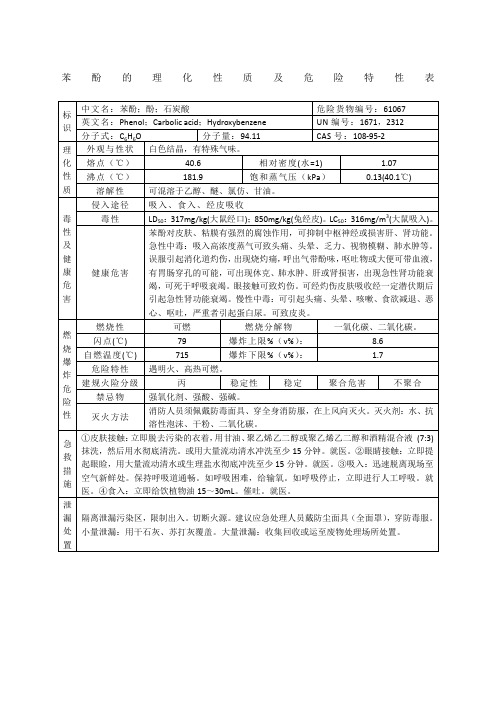 苯酚的理化性质及危险特性表