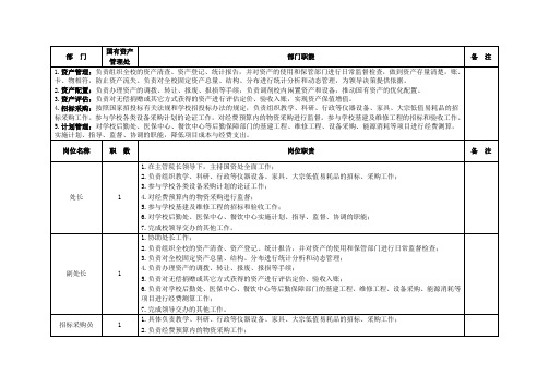 国资处职能、职责