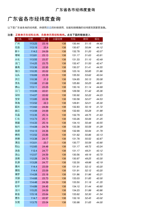 广东省各市经纬度查询