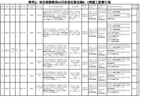 10月份临近营业线B、C类(正式)