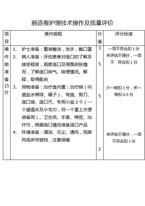 肠造口护理技术操作及质量评价